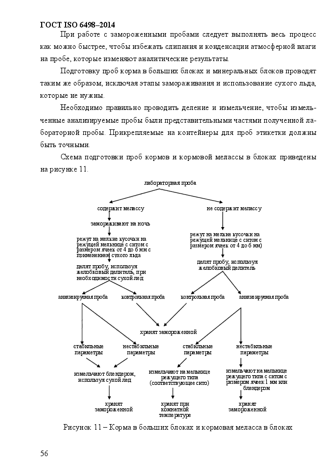 ГОСТ ISO 6498-2014,  61.