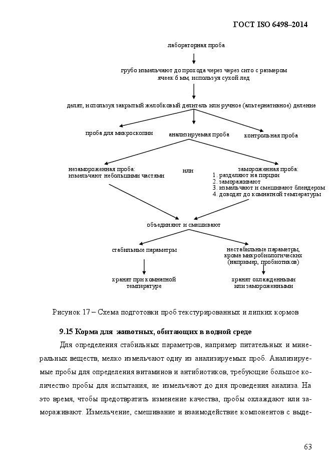 ГОСТ ISO 6498-2014,  68.