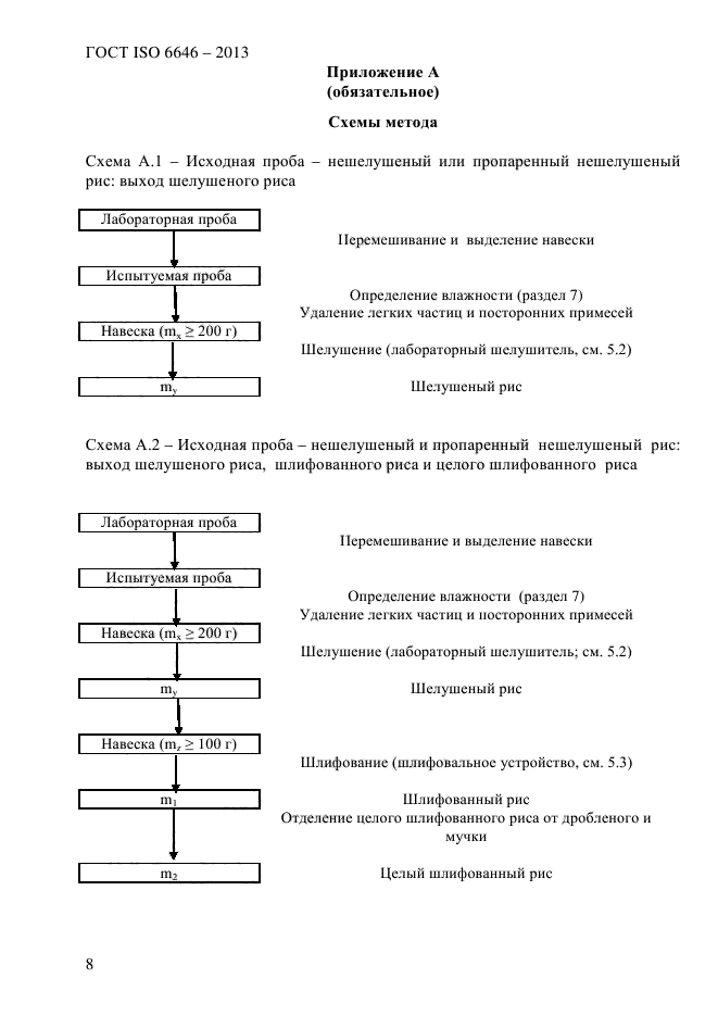 ГОСТ ISO 6646-2013,  13.