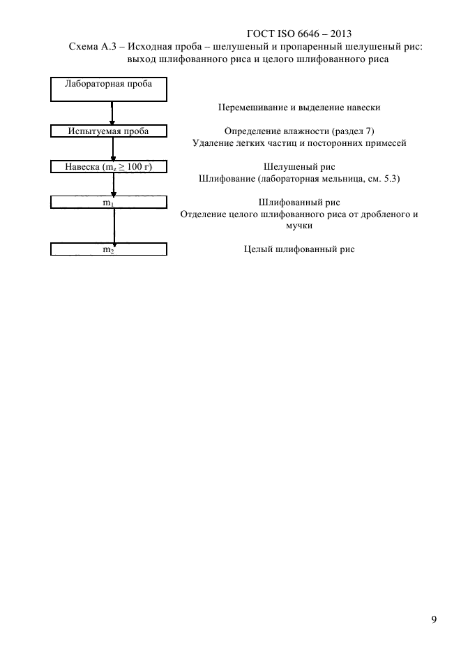 ГОСТ ISO 6646-2013,  14.