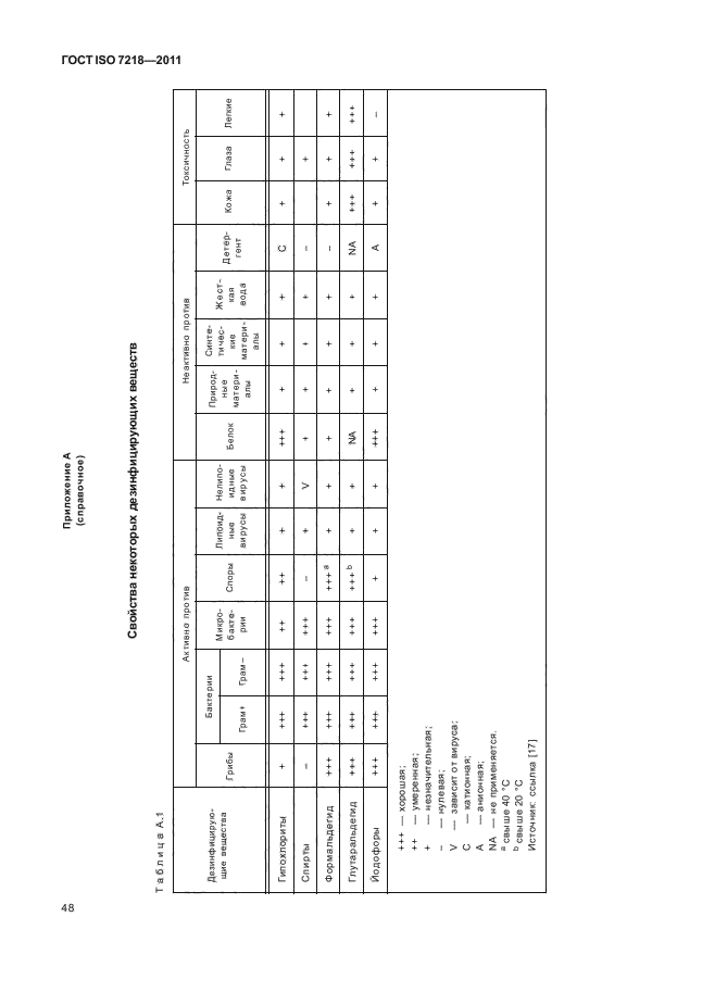 ГОСТ ISO 7218-2011,  54.