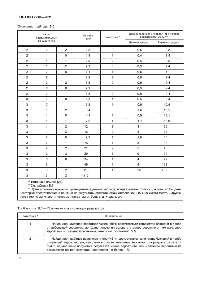 ГОСТ ISO 7218-2011,  58.