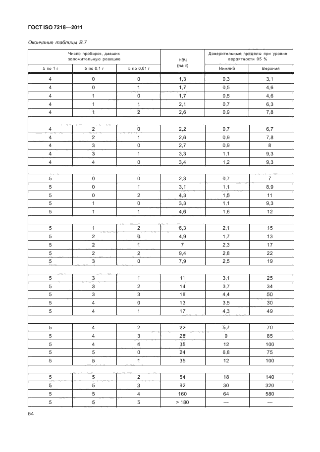 ГОСТ ISO 7218-2011,  60.