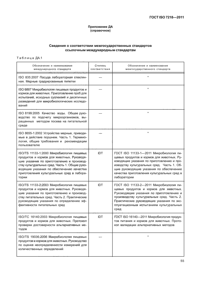 ГОСТ ISO 7218-2011,  61.