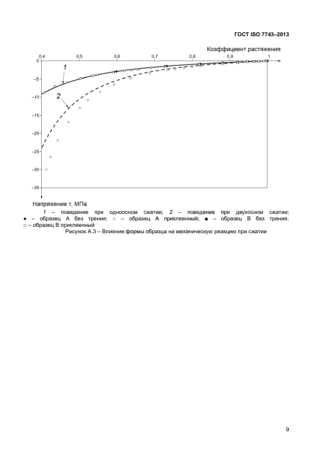 ГОСТ ISO 7743-2013,  13.