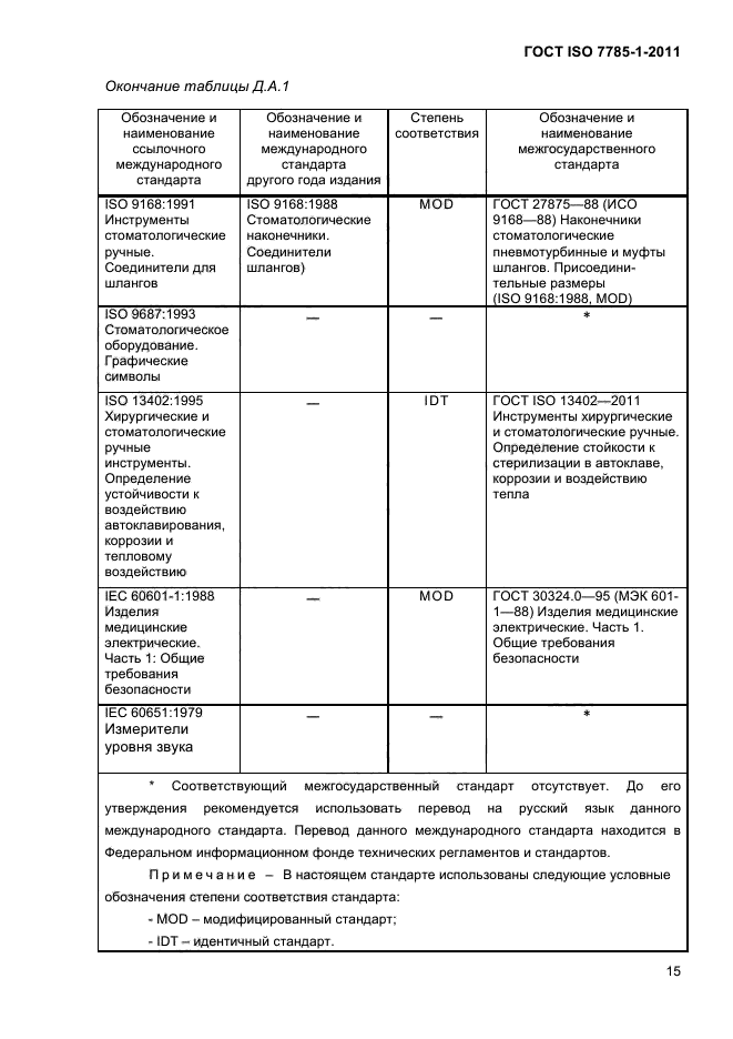 ГОСТ ISO 7785-1-2011,  18.