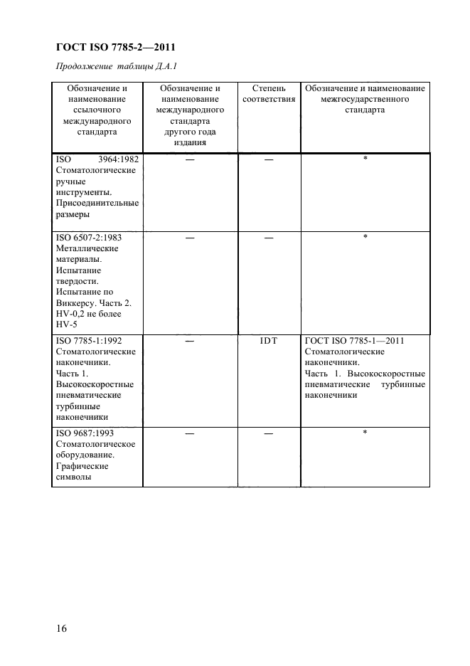 ГОСТ ISO 7785-2-2011,  19.