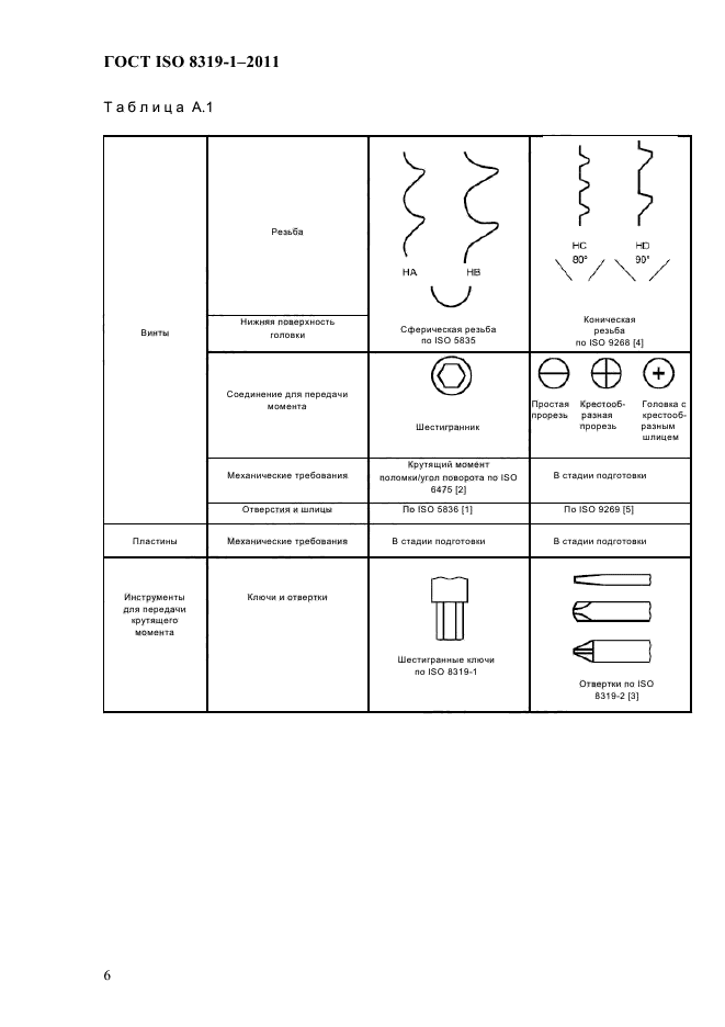 ГОСТ ISO 8319-1-2011,  9.