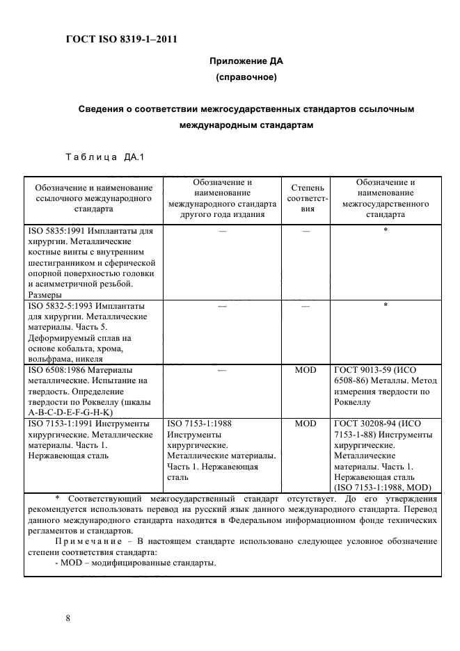 ГОСТ ISO 8319-1-2011,  11.