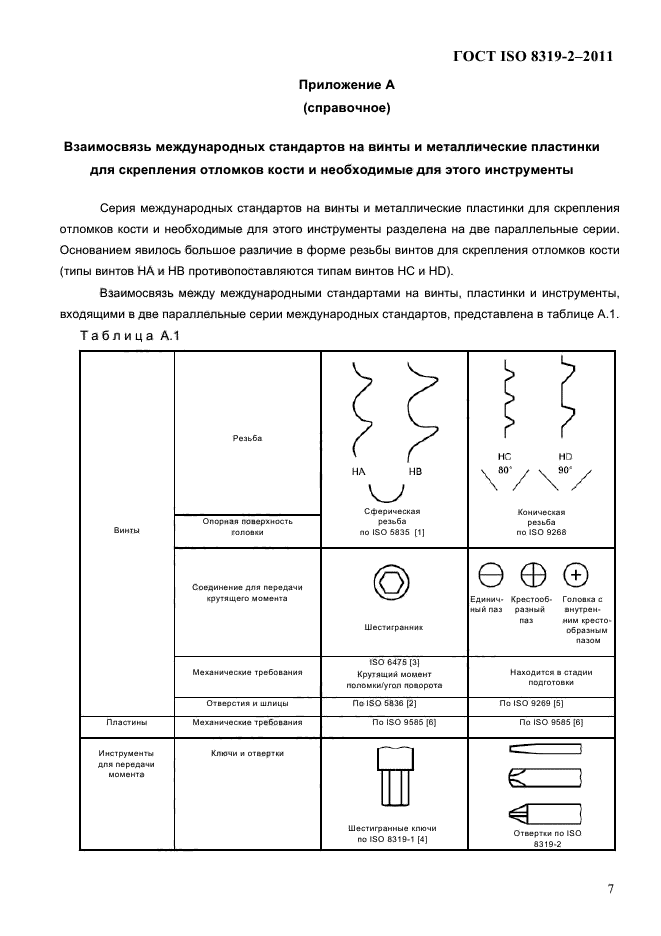 ГОСТ ISO 8319-2-2011,  10.