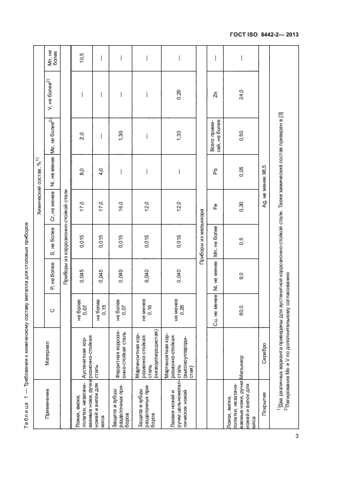 ГОСТ ISO 8442-2-2013,  7.