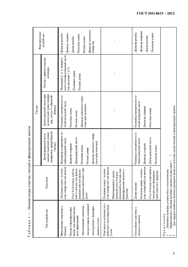 ГОСТ ISO 8615-2012,  9.