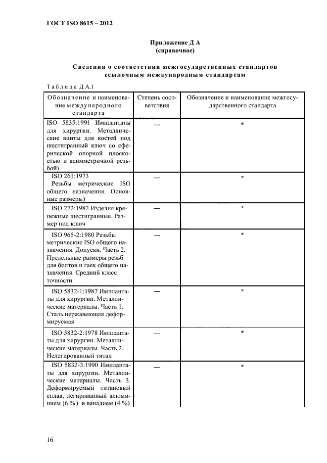 ГОСТ ISO 8615-2012,  20.