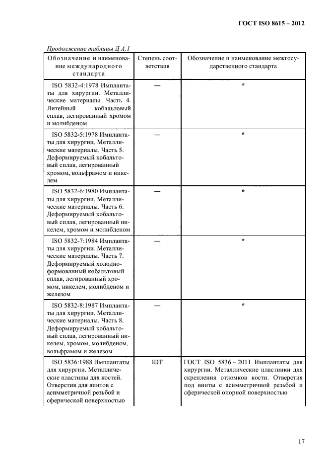 ГОСТ ISO 8615-2012,  21.