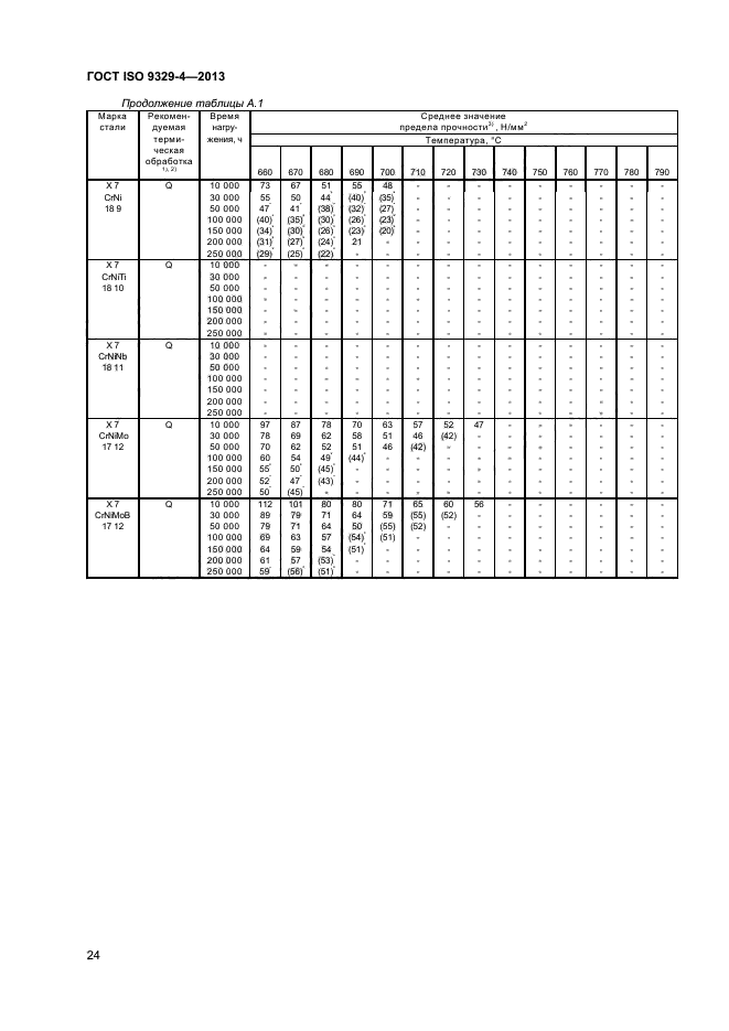 ГОСТ ISO 9329-4-2013,  28.