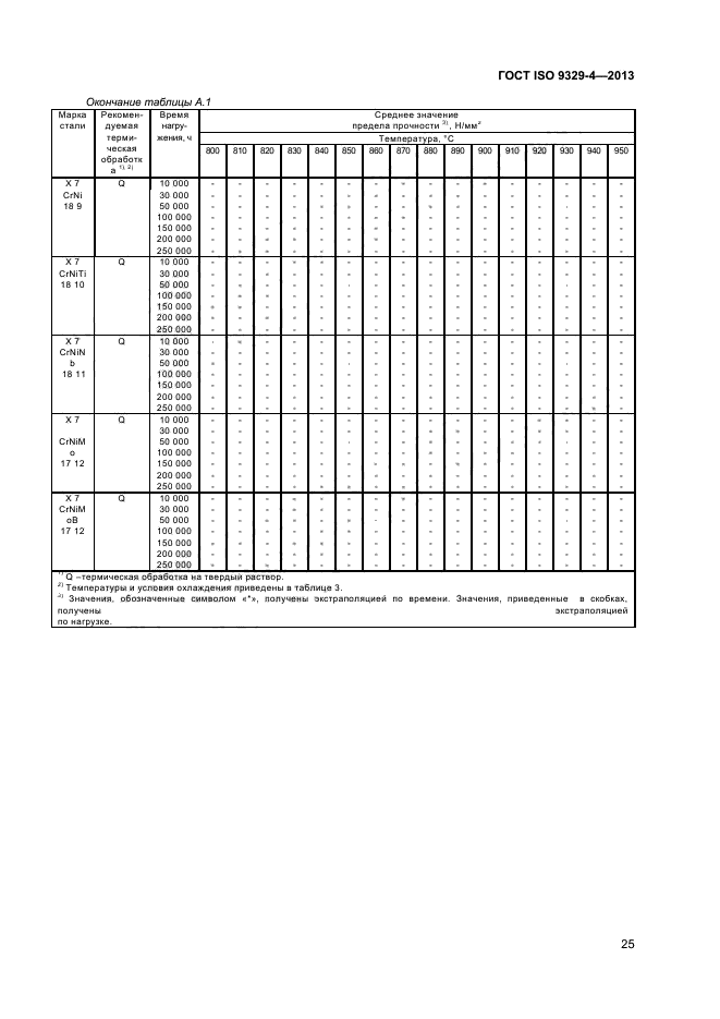 ГОСТ ISO 9329-4-2013,  29.