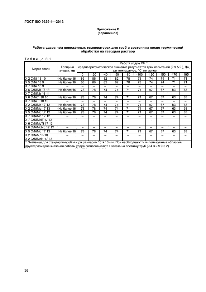 ГОСТ ISO 9329-4-2013,  30.