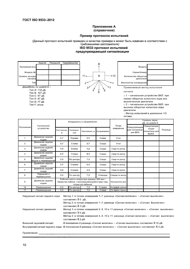 ГОСТ ISO 9533-2012,  13.