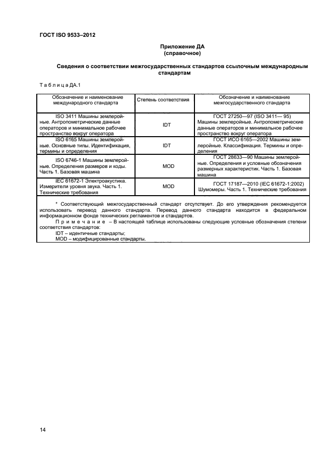  ISO 9533-2012,  17.