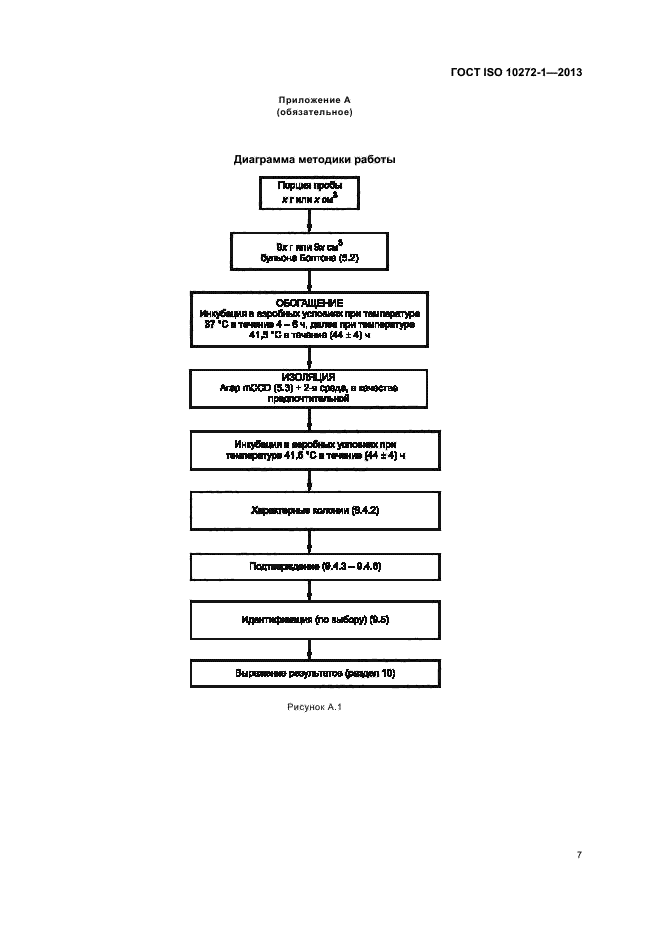 ГОСТ ISO 10272-1-2013,  11.