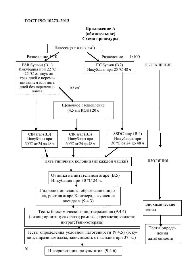 ГОСТ ISO 10273-2013,  24.