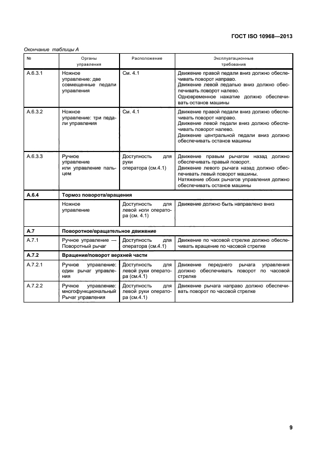 ГОСТ ISO 10968-2013,  13.