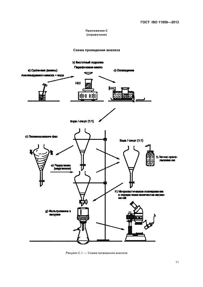 ГОСТ ISO 11050-2013,  15.