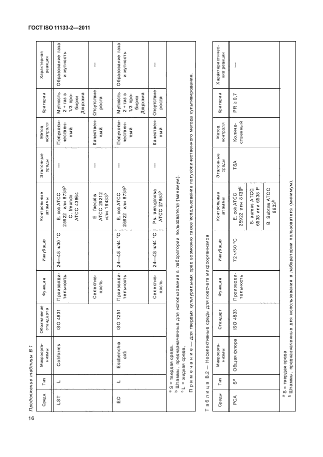  ISO 11133-2-2011,  20.