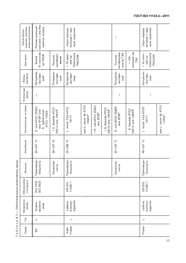  ISO 11133-2-2011,  21.