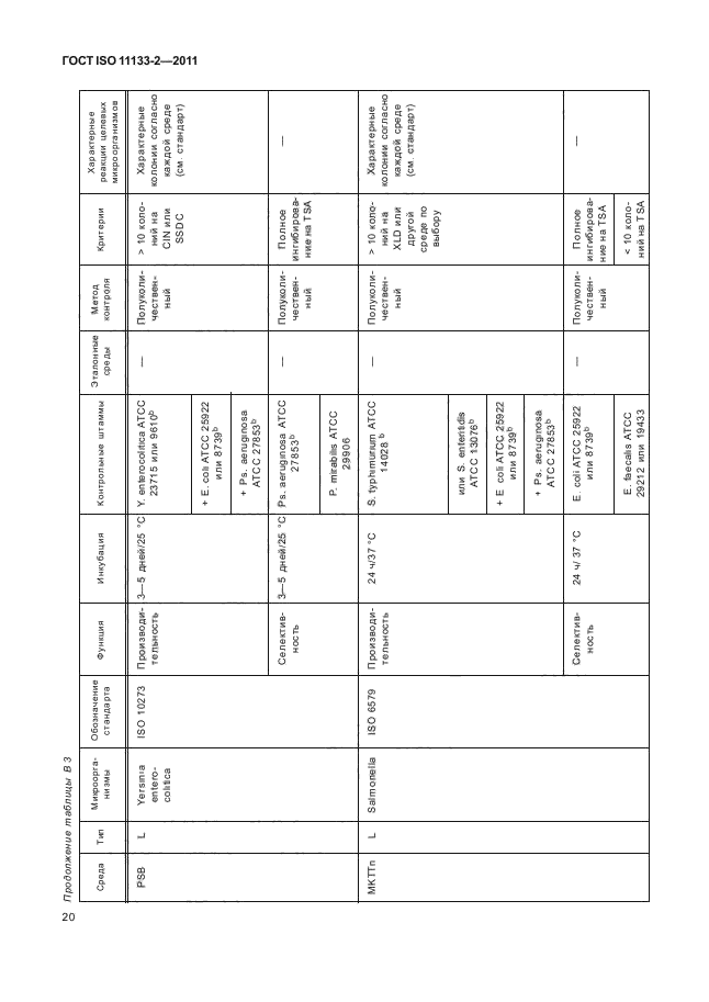 ГОСТ ISO 11133-2-2011,  24.