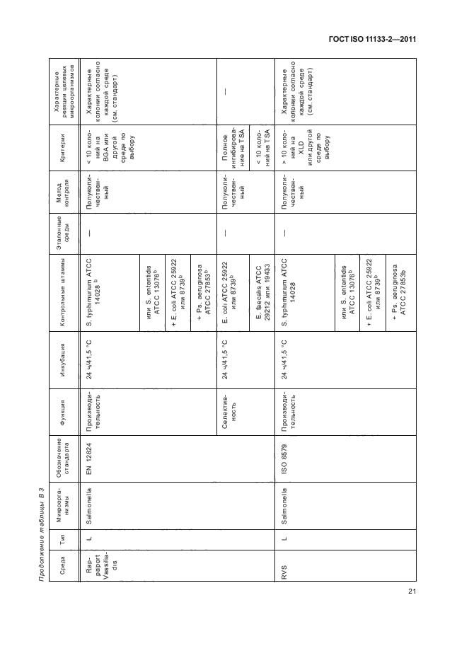  ISO 11133-2-2011,  25.