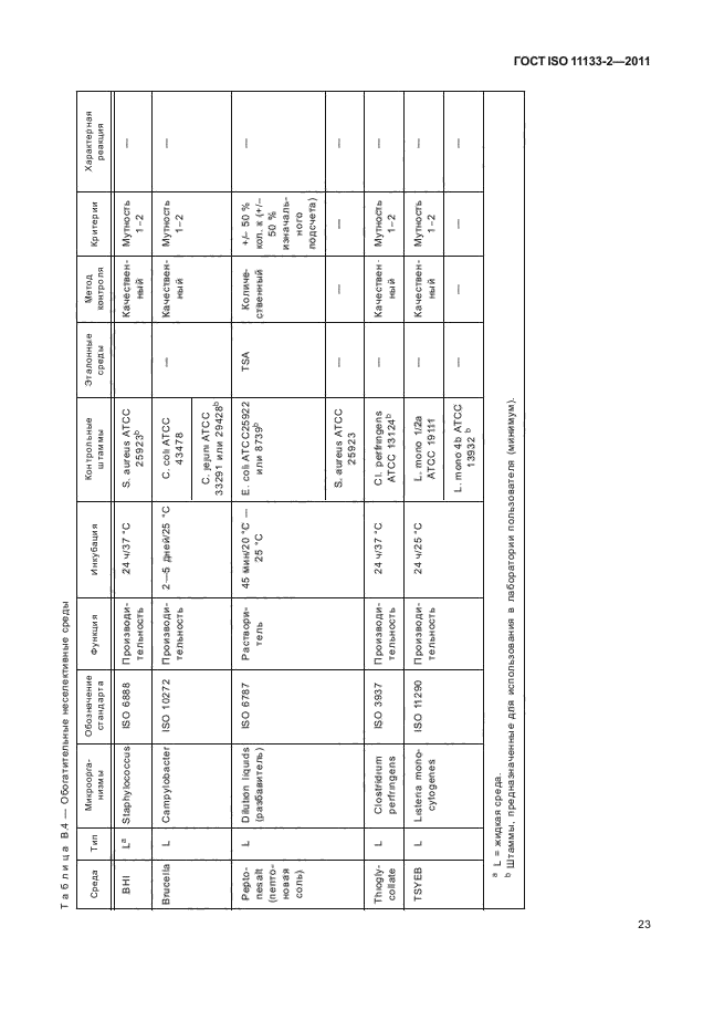  ISO 11133-2-2011,  27.