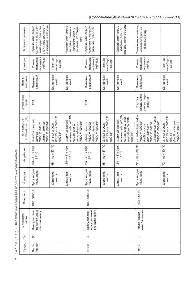  ISO 11133-2-2011,  36.