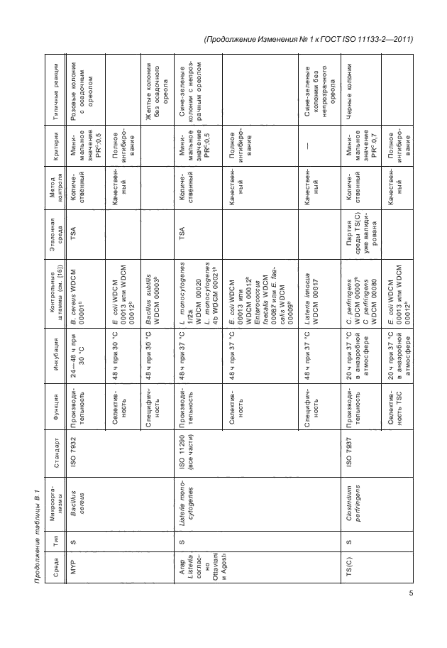 ГОСТ ISO 11133-2-2011,  37.