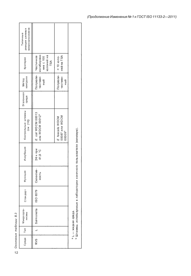 ГОСТ ISO 11133-2-2011,  44.