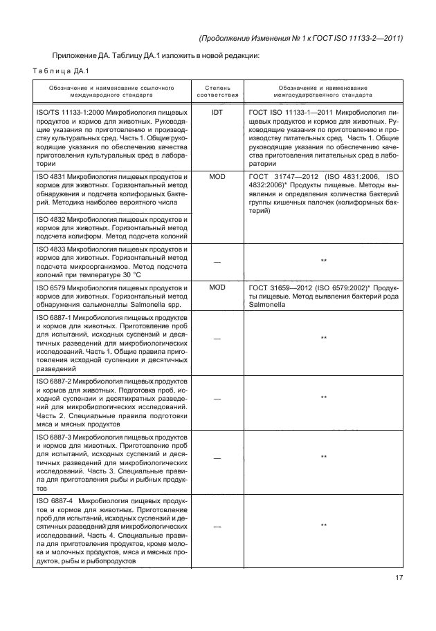 ГОСТ ISO 11133-2-2011,  49.