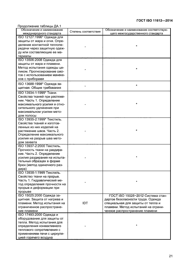 ГОСТ ISO 11612-2014,  24.