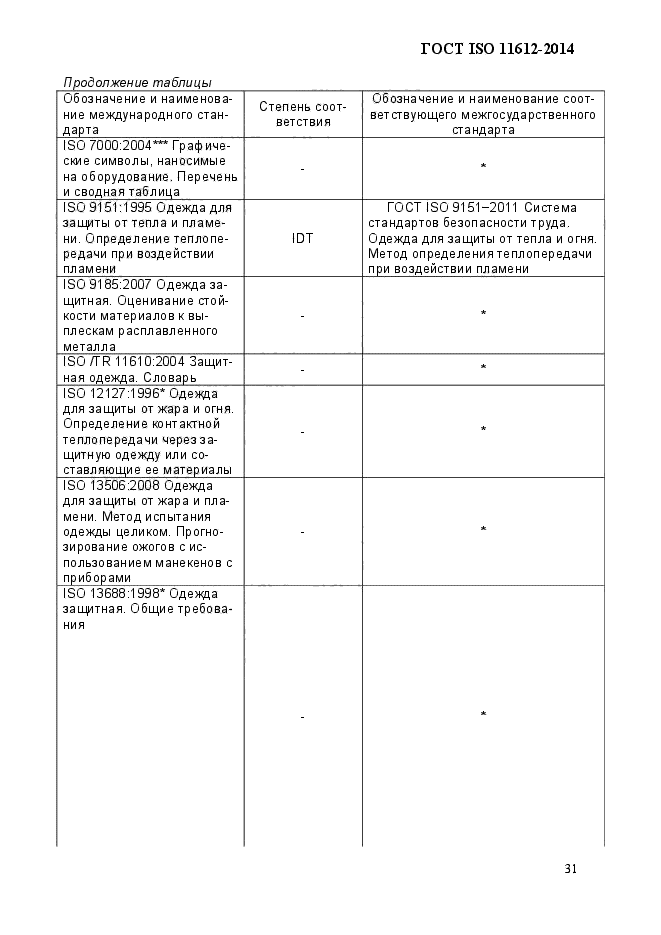 ГОСТ ISO 11612-2014,  35.