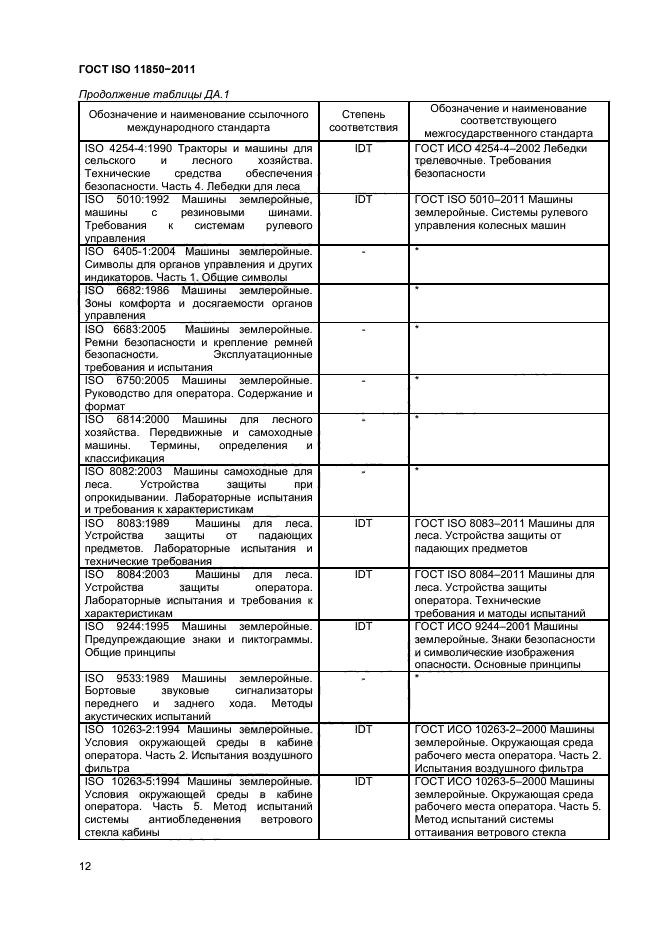 ГОСТ ISO 11850-2011,  14.