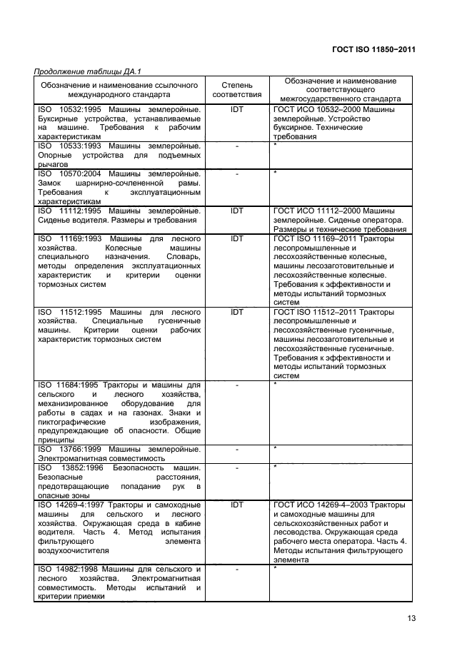  ISO 11850-2011,  15.