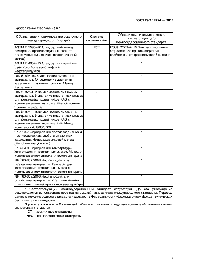 ГОСТ ISO 12924-2013,  10.