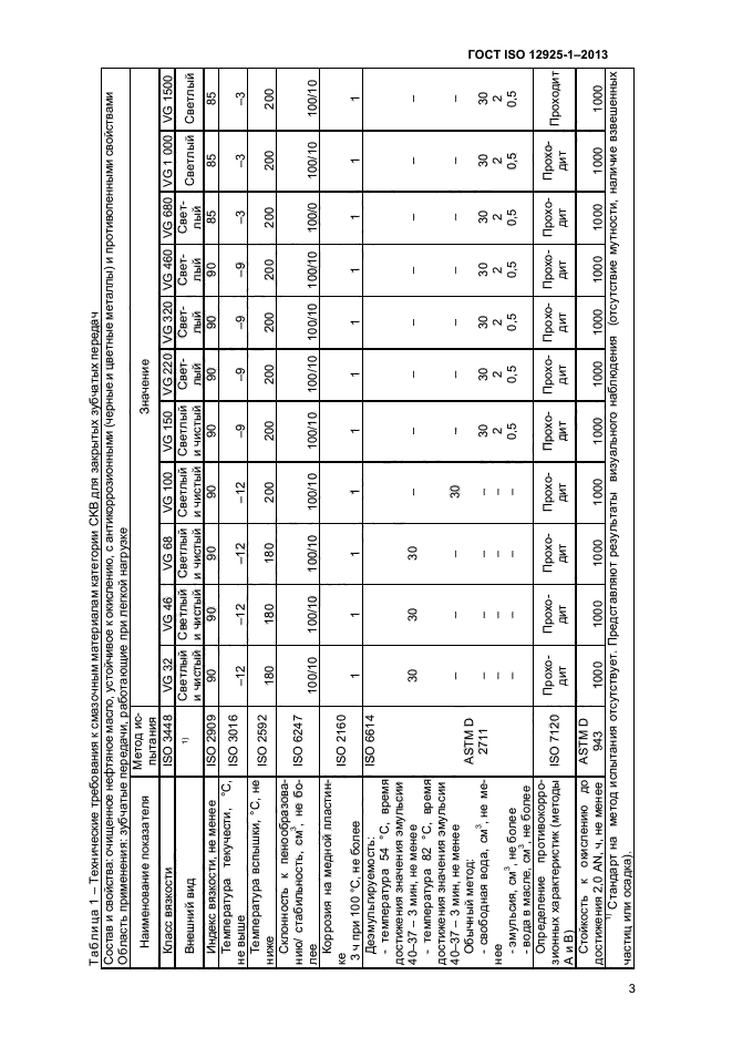 ГОСТ ISO 12925-1-2013,  7.