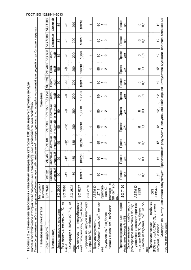 ГОСТ ISO 12925-1-2013,  8.