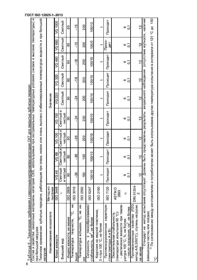  ISO 12925-1-2013,  12.