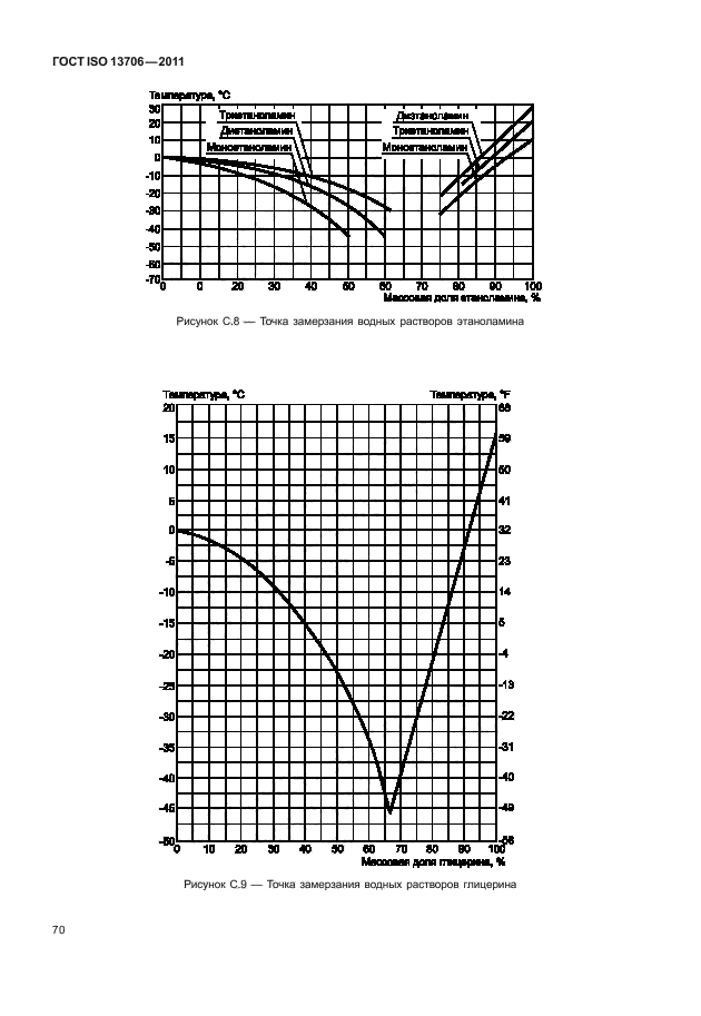  ISO 13706-2011,  74.