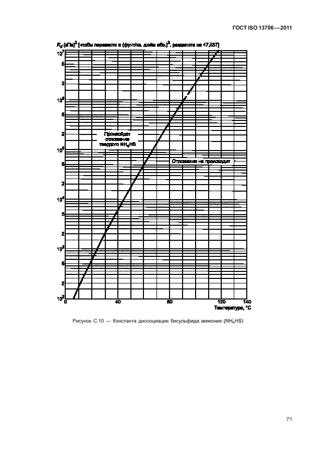 ГОСТ ISO 13706-2011,  75.