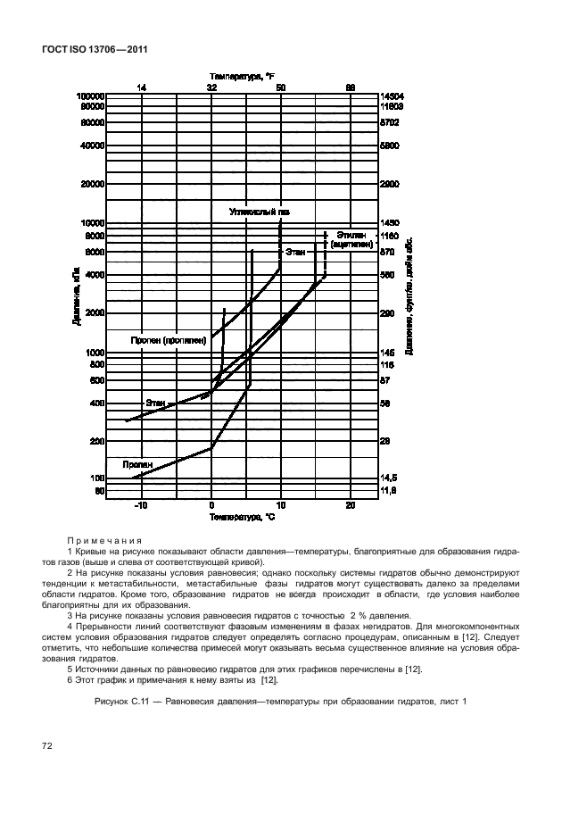  ISO 13706-2011,  76.