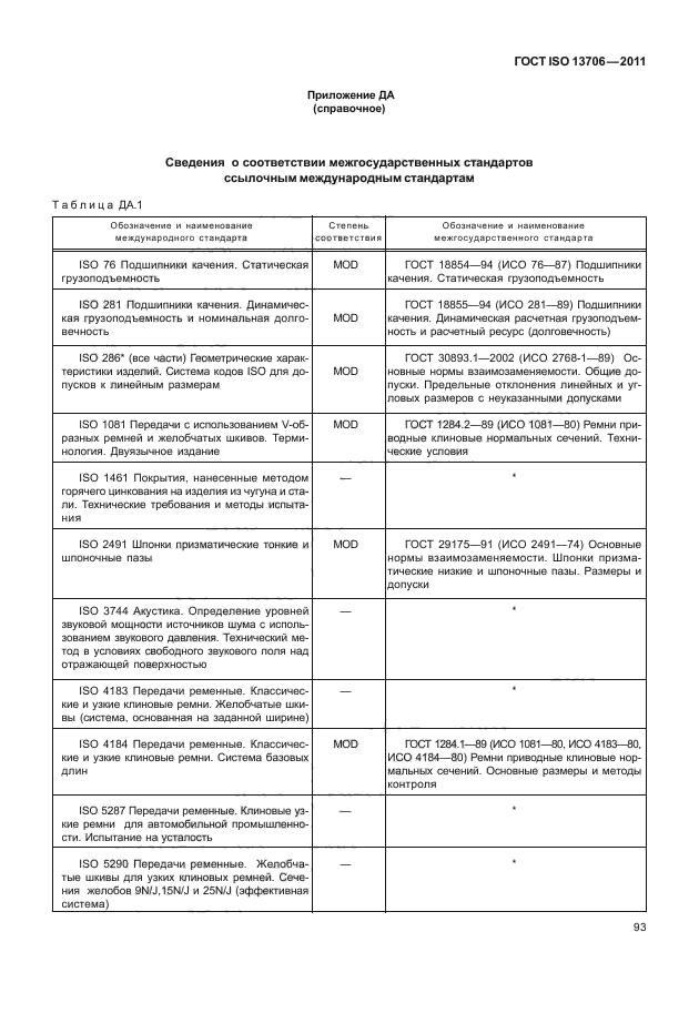  ISO 13706-2011,  97.