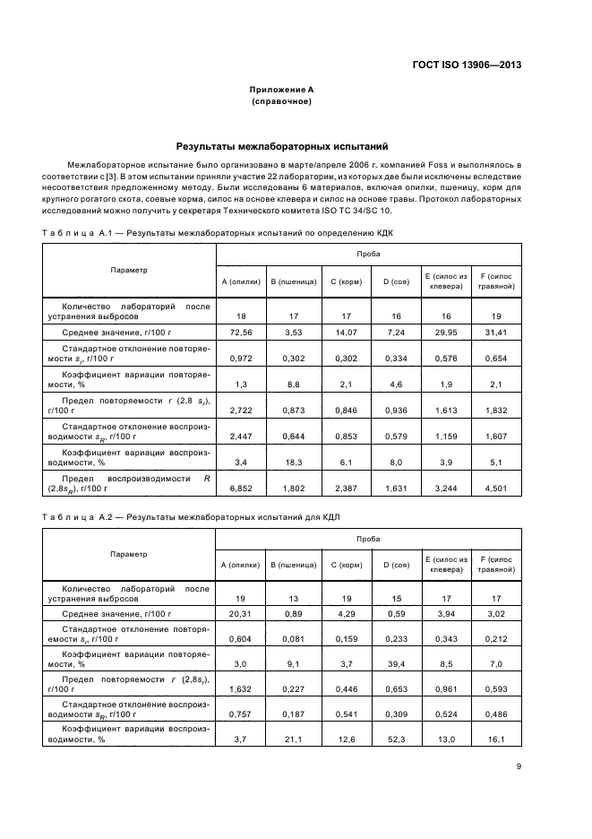 ГОСТ ISO 13906-2013,  13.