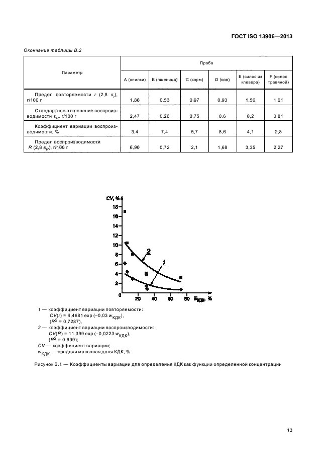 ГОСТ ISO 13906-2013,  17.